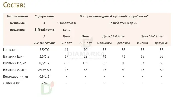 Витамины для глаз Доппельгерц актив KINDER для детей с 3лет, 60 жеват. табл. в Челябинске