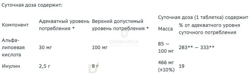 Витамины Витамир альфа-липоевая кислота форте 100 мг 30 шт в Челябинске